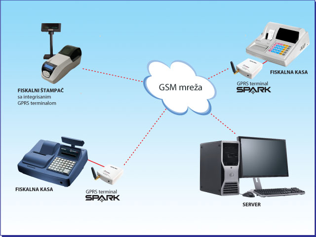 SPARK GPRS TERMINAL 